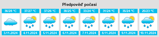 Výhled počasí pro místo Codajás na Slunečno.cz