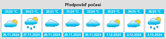 Výhled počasí pro místo Barcelos na Slunečno.cz