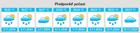 Výhled počasí pro místo Ariquemes na Slunečno.cz