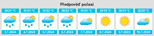 Výhled počasí pro místo Arenal na Slunečno.cz