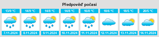 Výhled počasí pro místo Yacuanquer na Slunečno.cz