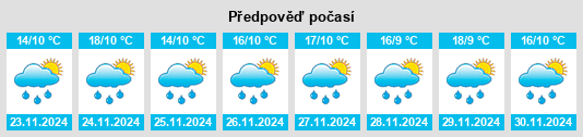 Výhled počasí pro místo Villa Mejía na Slunečno.cz