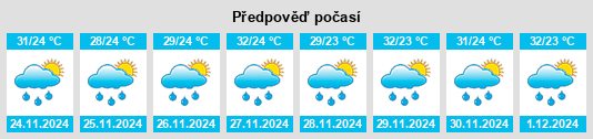 Výhled počasí pro místo Tocaima na Slunečno.cz