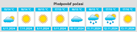 Výhled počasí pro místo Néa Mákri na Slunečno.cz