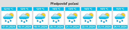 Výhled počasí pro místo Sutatausa na Slunečno.cz