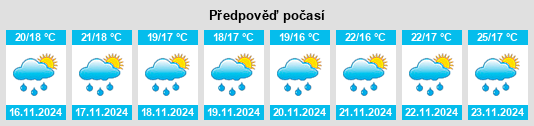 Výhled počasí pro místo Supía na Slunečno.cz