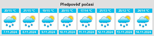 Výhled počasí pro místo Supatá na Slunečno.cz