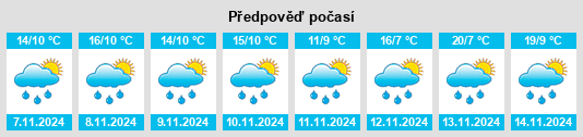 Výhled počasí pro místo Subachoque na Slunečno.cz