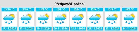 Výhled počasí pro místo Sotaquirá na Slunečno.cz