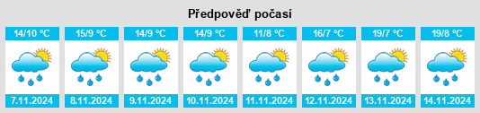 Výhled počasí pro místo Sopó na Slunečno.cz