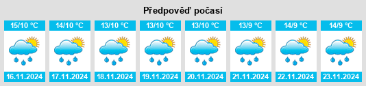 Výhled počasí pro místo Sogamoso na Slunečno.cz