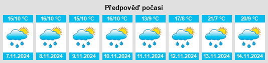 Výhled počasí pro místo Soacha na Slunečno.cz