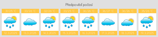 Výhled počasí pro místo Simití na Slunečno.cz