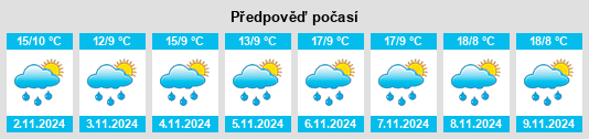 Výhled počasí pro místo Silvia na Slunečno.cz