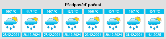 Výhled počasí pro místo Sibaté na Slunečno.cz