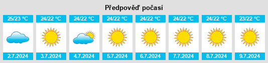 Výhled počasí pro místo Néa Erythraía na Slunečno.cz