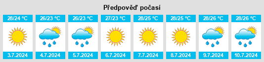 Výhled počasí pro místo Néa Artáki na Slunečno.cz