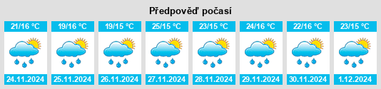 Výhled počasí pro místo Santa Rosa de Cabal na Slunečno.cz