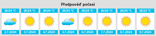 Výhled počasí pro místo Náxos na Slunečno.cz