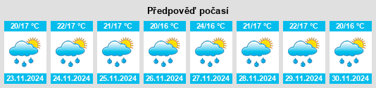 Výhled počasí pro místo San Roque na Slunečno.cz