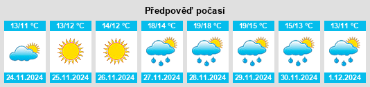 Výhled počasí pro místo Náousa na Slunečno.cz