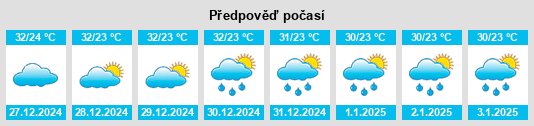 Výhled počasí pro místo Sabana del Potrero na Slunečno.cz