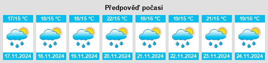 Výhled počasí pro místo Rioblanco na Slunečno.cz