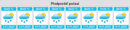 Výhled počasí pro místo Ricaurte na Slunečno.cz