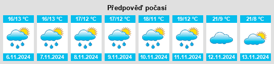 Výhled počasí pro místo Recreo na Slunečno.cz