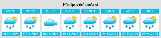 Výhled počasí pro místo Morfovoúni na Slunečno.cz