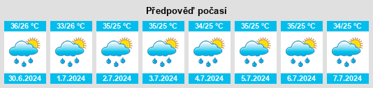 Výhled počasí pro místo Puerto Triunfo na Slunečno.cz