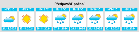 Výhled počasí pro místo Monólithos na Slunečno.cz