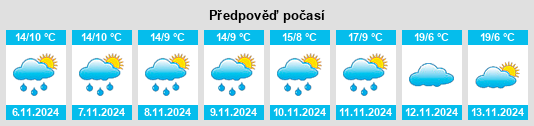 Výhled počasí pro místo Puerres na Slunečno.cz