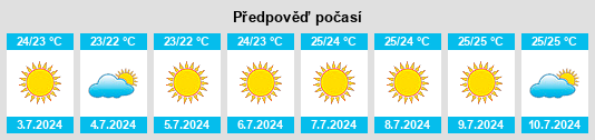 Výhled počasí pro místo Moláoi na Slunečno.cz