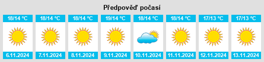 Výhled počasí pro místo Mytilinioí na Slunečno.cz