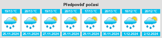 Výhled počasí pro místo Onzaga na Slunečno.cz