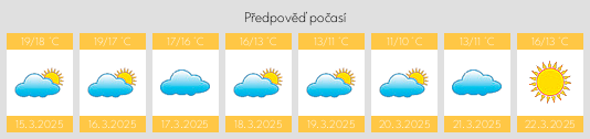 Výhled počasí pro místo Mílos na Slunečno.cz