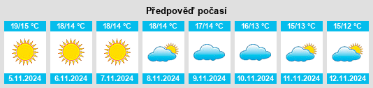 Výhled počasí pro místo Mýloi na Slunečno.cz