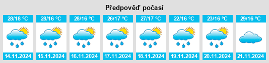 Výhled počasí pro místo Mercaderes na Slunečno.cz