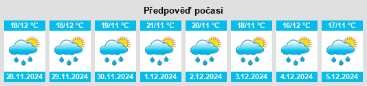 Výhled počasí pro místo Manzanares na Slunečno.cz