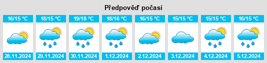 Výhled počasí pro místo Mykonos na Slunečno.cz