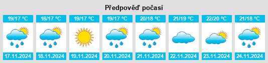 Výhled počasí pro místo Megísti na Slunečno.cz