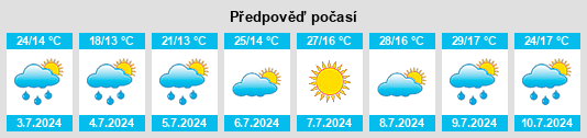 Výhled počasí pro místo Metsovo na Slunečno.cz