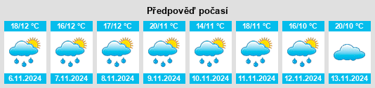 Výhled počasí pro místo La Florida na Slunečno.cz