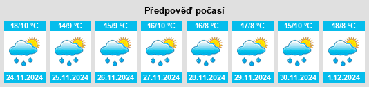 Výhled počasí pro místo Bella Suiza na Slunečno.cz