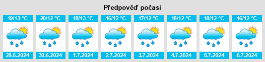 Výhled počasí pro místo Jenesano na Slunečno.cz