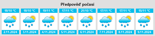 Výhled počasí pro místo Gutiérrez na Slunečno.cz