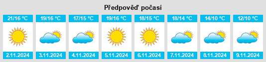 Výhled počasí pro místo Mertikaíika na Slunečno.cz