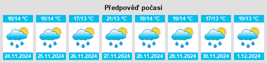 Výhled počasí pro místo Guadalupe na Slunečno.cz