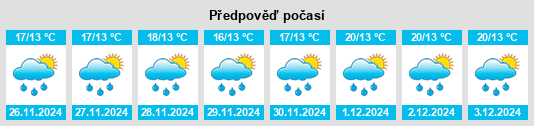 Výhled počasí pro místo Granada na Slunečno.cz